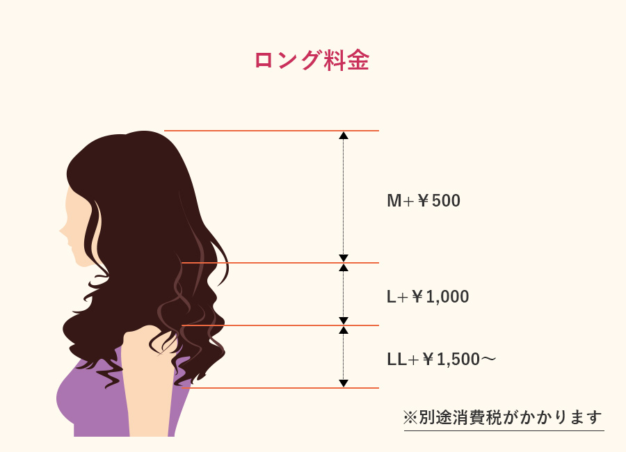 パーマロング料金